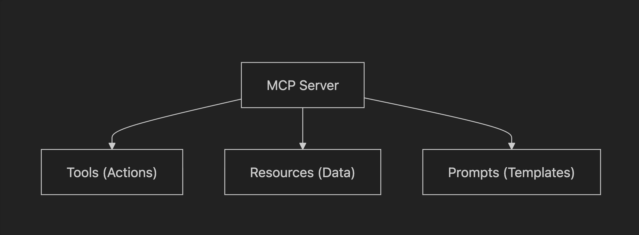 The MCP server